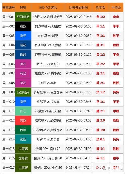 世界杯外围竞猜投注技巧揭秘